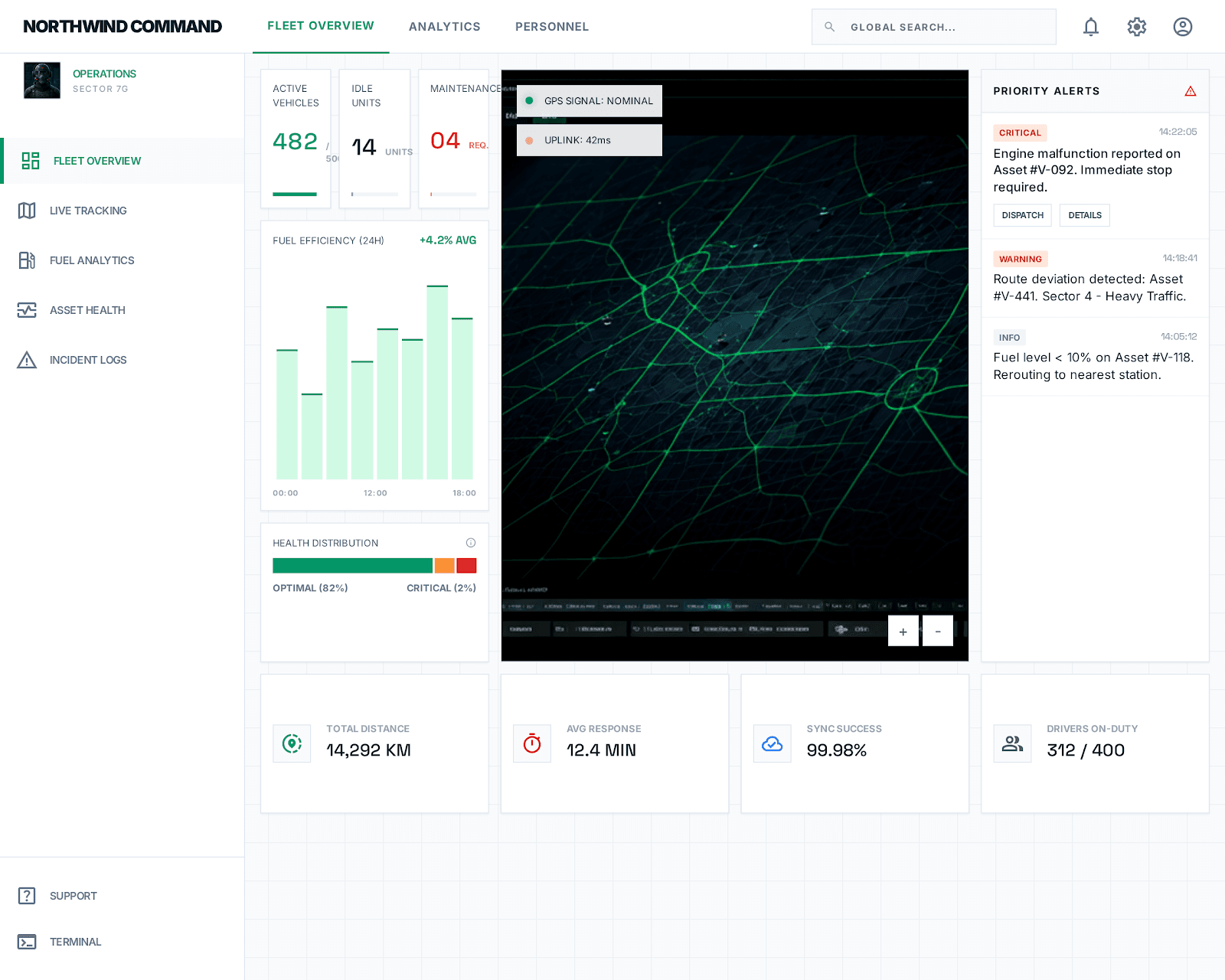 Northwind — Dashboard ops buat armada industri